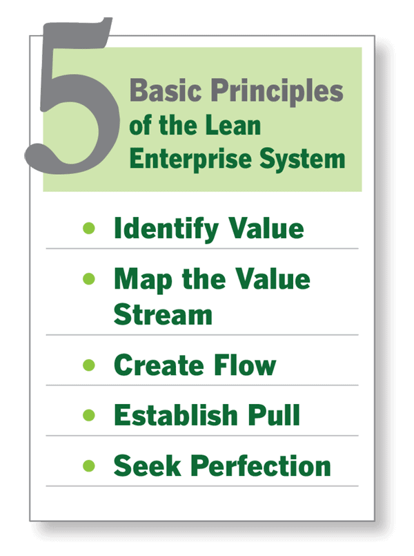 5 basic principles of the Lean Enterprise System