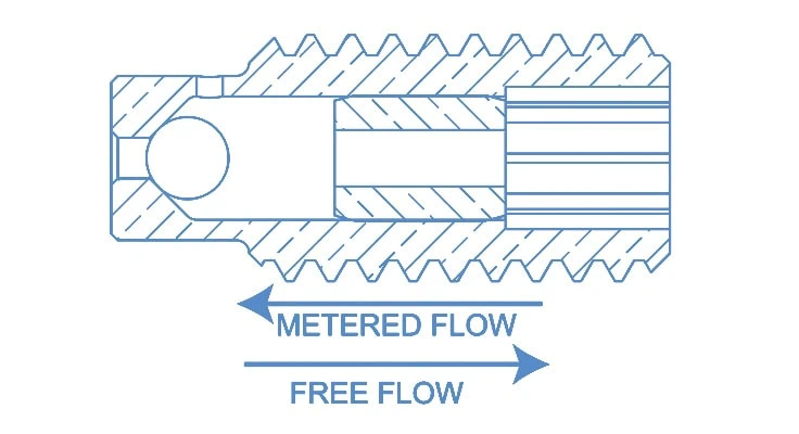 DIAGRAM-ZF threaded insert Diagram of a threaded insert flow control